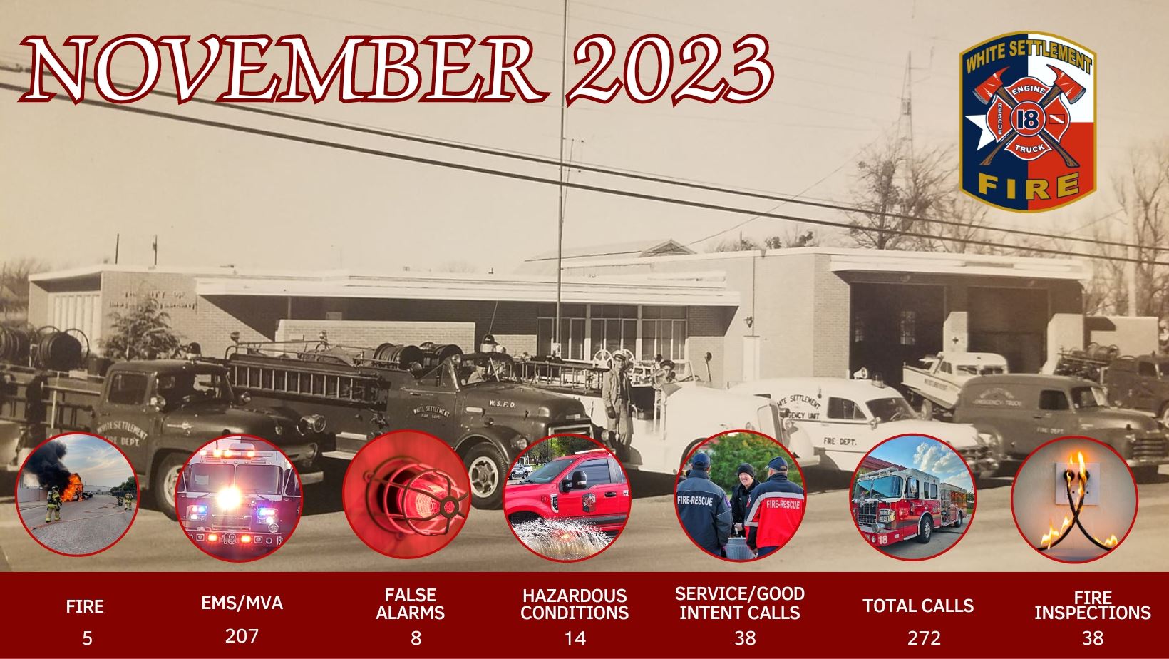 Fire Department November 2023 Report Card