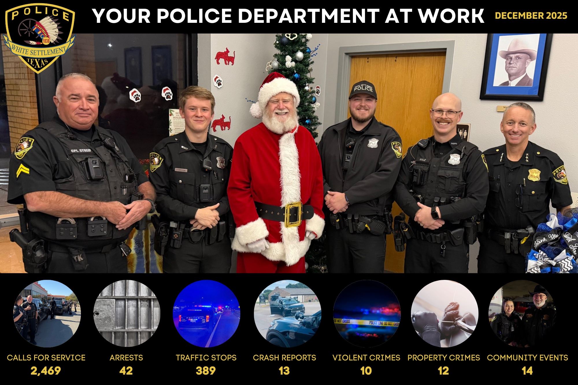 WSPD December 2025 Monthly Report
