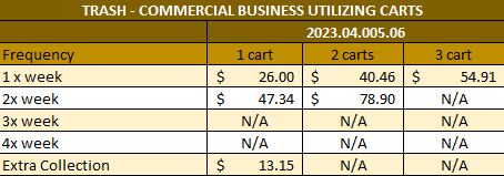 commercial carts 2024