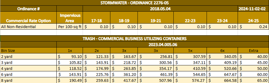 24 commercial stormwater rate