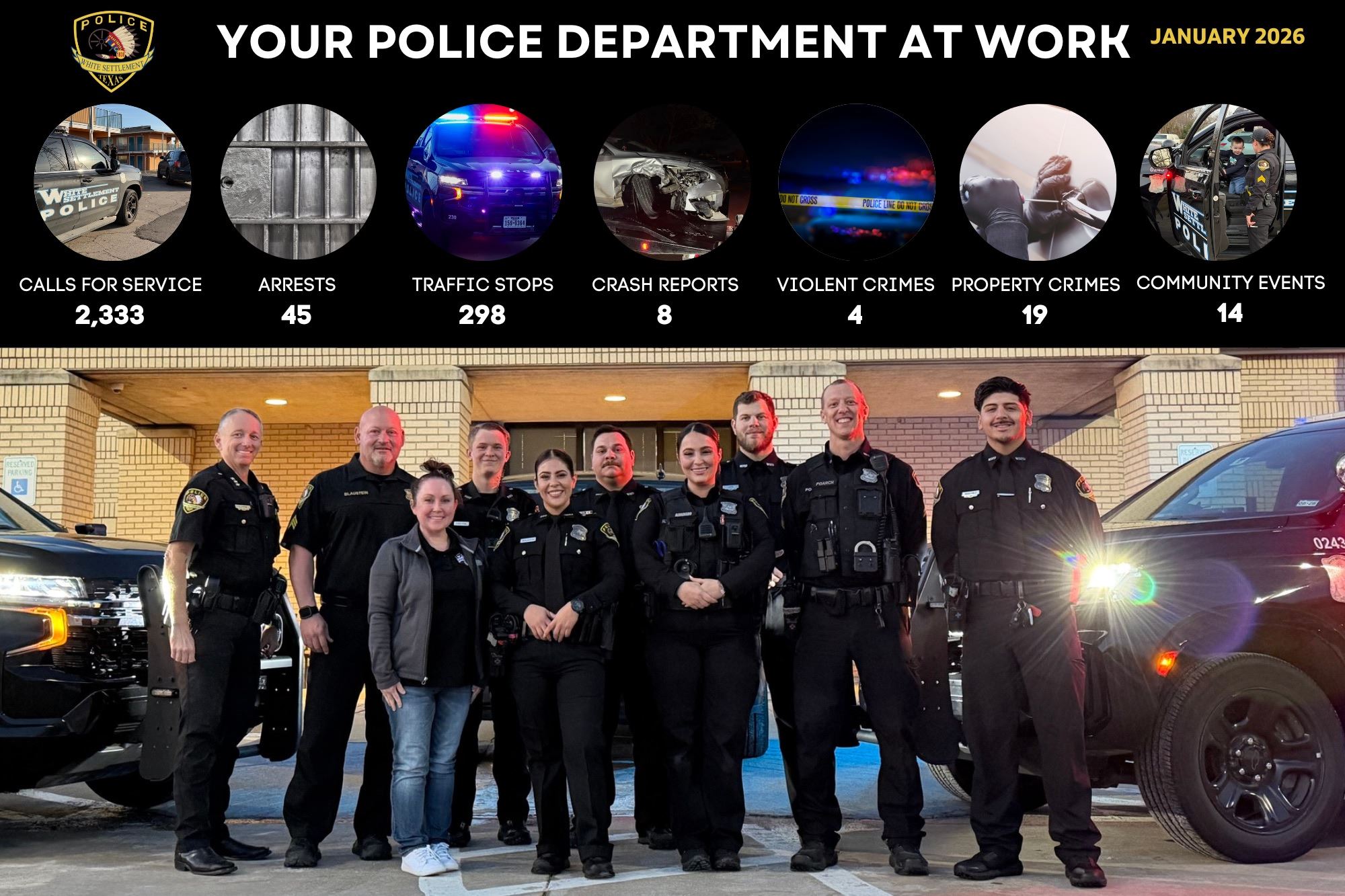 WSPD January 2026 Monthly Report